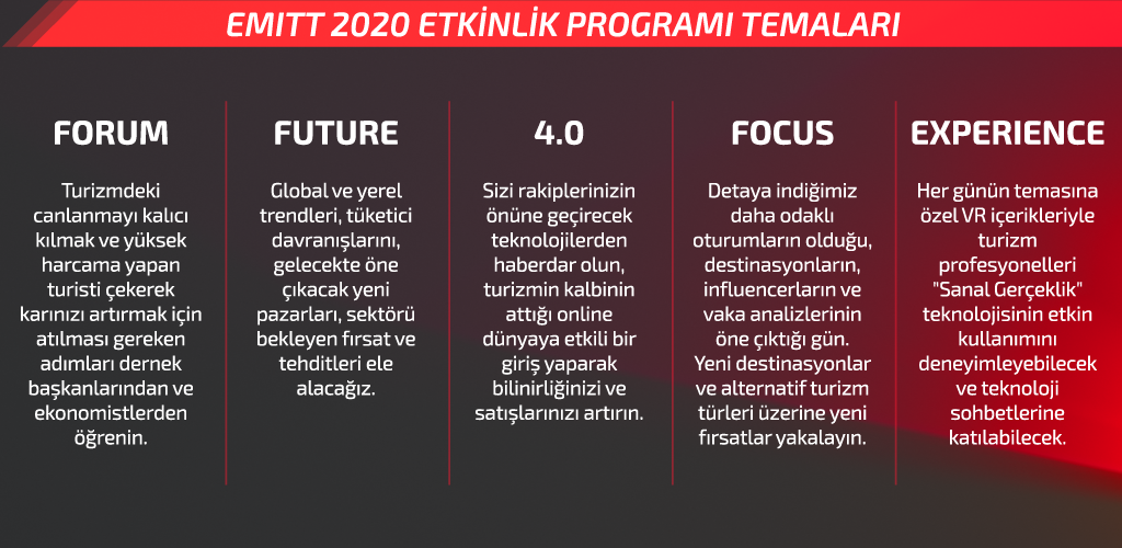 EMITT 2020活动计划阐明了5个主题的行业